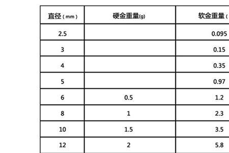 面条的标准对照表