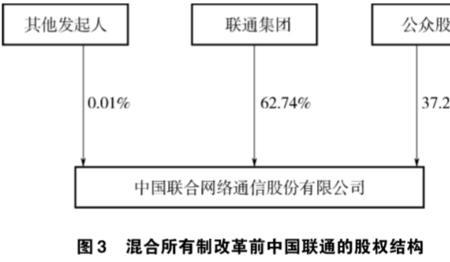 联通公司股份结构