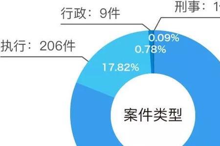 民事案件类型代字怎么填