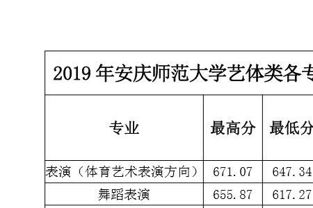 安庆师范大学体育教育专业怎样