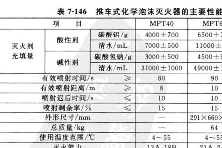 灭火器几公斤对应表