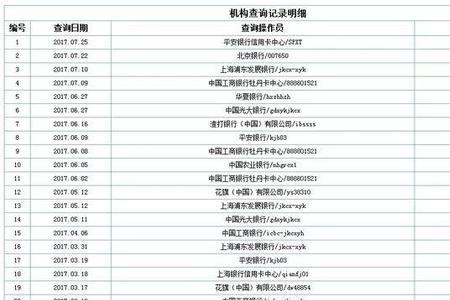 网贷多久上征信报告