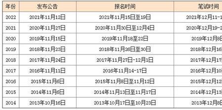 2023辽宁公务员省考报名时间