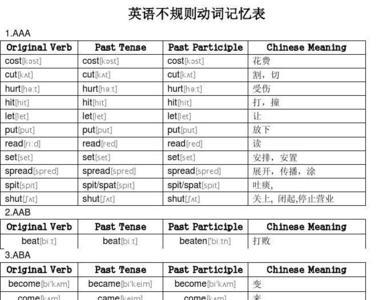 加ed的英语单词有哪些