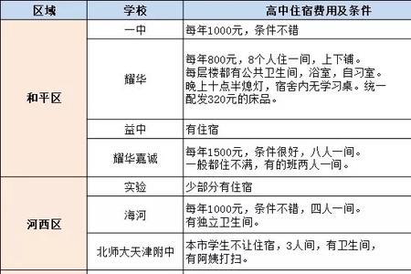 四中住宿怎么改走读