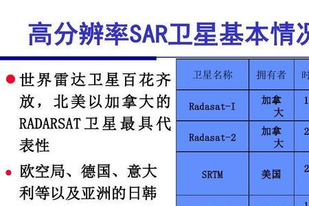 c波段和uhf波段区别