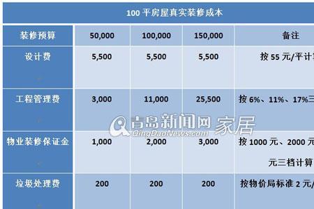 青岛市装修管理条例