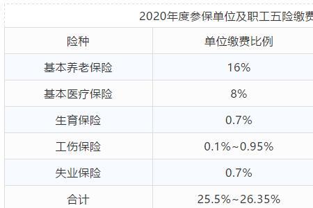 宁波2022公积金缴存基数是多少