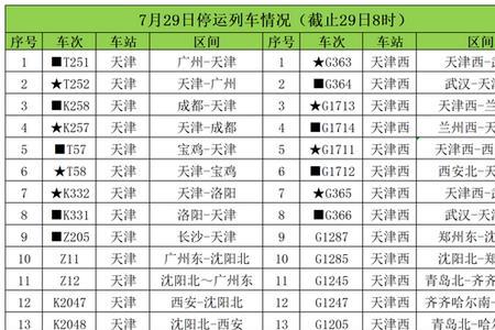 d1073动车停靠站点