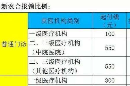 上海2022年互助医疗报销办法