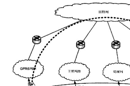 什么是组织网络