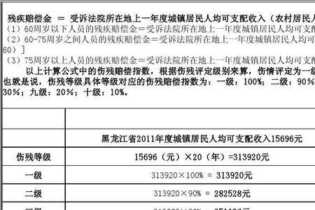 黑龙江省耕地补偿标准