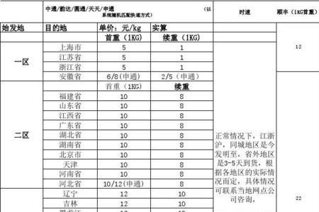 重庆到广东邮费多少