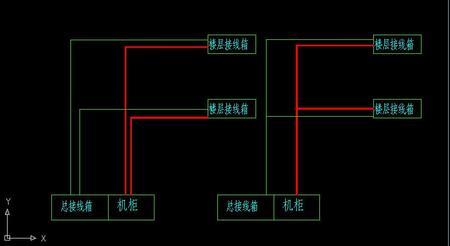 智能弱电怎么算线量