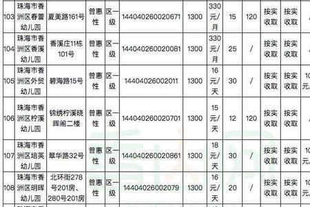 汕头葵花幼儿园学费多少