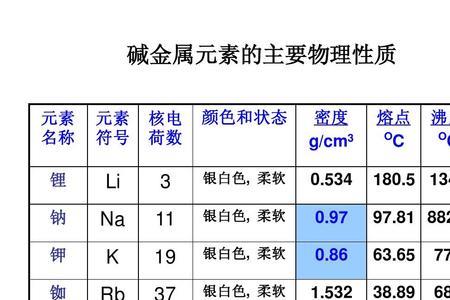 钾物理性质反常原因