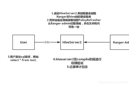 Hivr的基本工作流程