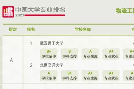 东南大学物流工程与管理好考吗