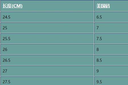 162的男人多大的脚