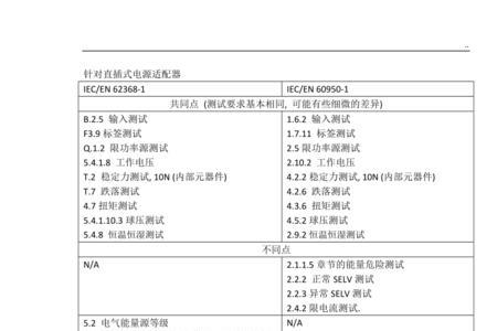 iec60598-1是什么标准