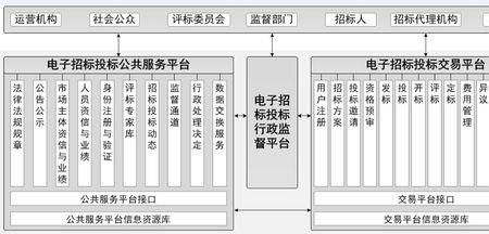 浙江云采购上传标书流程