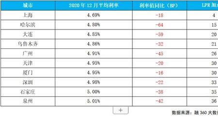 年底奖金为什么要12月底前发