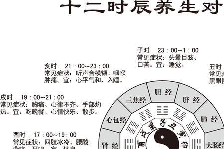 19点33分什么时辰