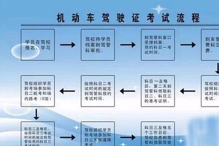 苏州注销驾考档案流程