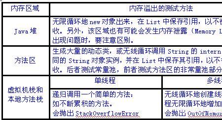 jdk内存分析工具