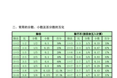 分数能不能带单位