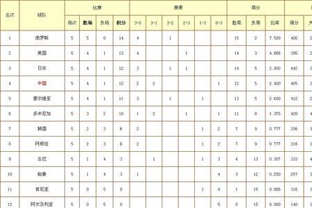 世界杯比赛积分如何计算