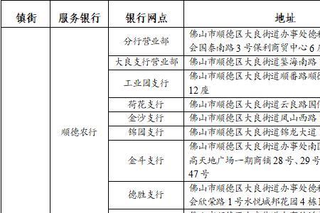 佛山禅城社保退休去哪里办