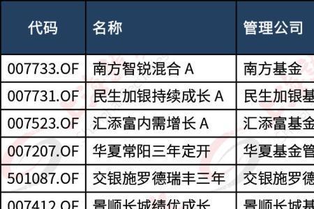 交银理财一年定开产品靠谱吗