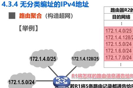 IP网络前缀是什么