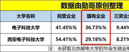 电子信息专业能进国家电投吗