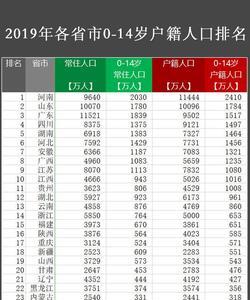 中国各省人口数量排名