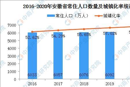 安徽省人口与面积