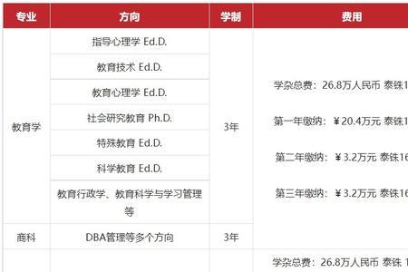 泰国成人语言学校学费