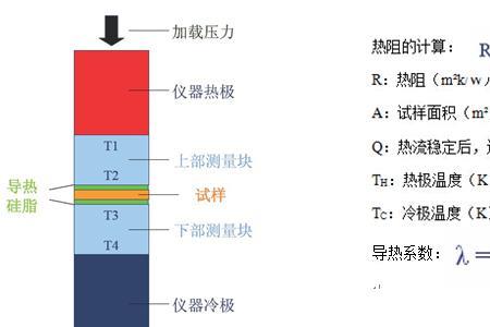 钛的导热率和导热系数