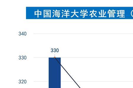 上海海洋大学农业管理参考书目