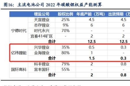 碳酸锂销售属于哪个经营范围