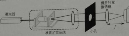 激光分光镜原理