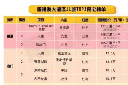 上海赴澳门最新政策