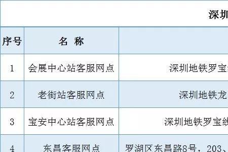 深圳哪个地铁站可以办深圳通