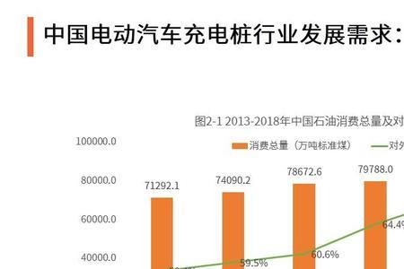 充电桩行业发展现状及未来趋势