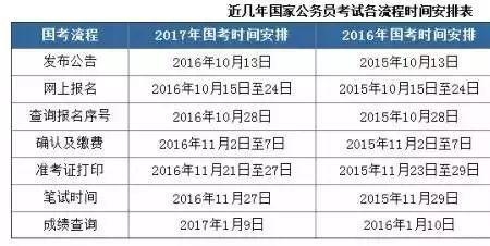 国家公务员过了报考时间咋办