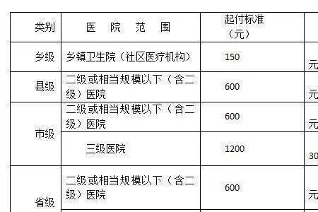 医院定额结算什么意思