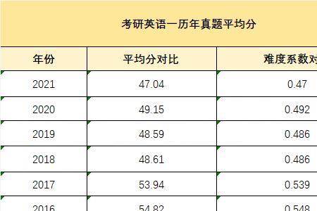 四级355分难吗