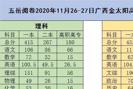 高三450分高考能考多少分