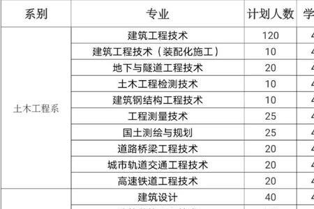 河南职业技术学院社会生考什么